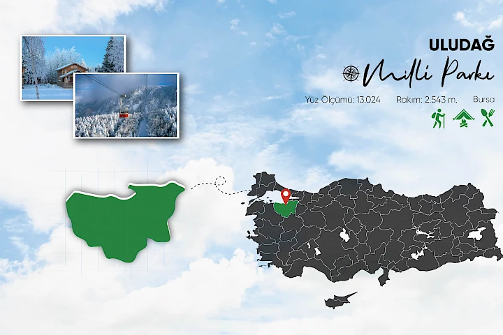 Uludağ Milli Parkı